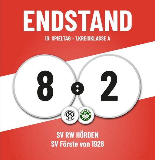 Der RWH bestätigt seine aktuell sehr gute Form..